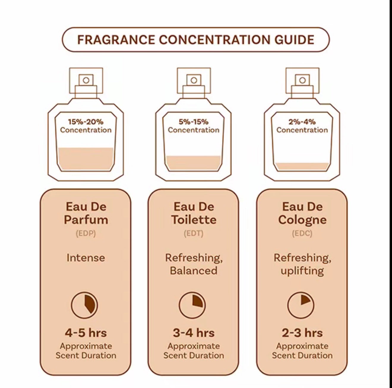 Embarouge 22 NORTH Men’s Eau de Parfum 100ml Raspberry Oud Amberwood