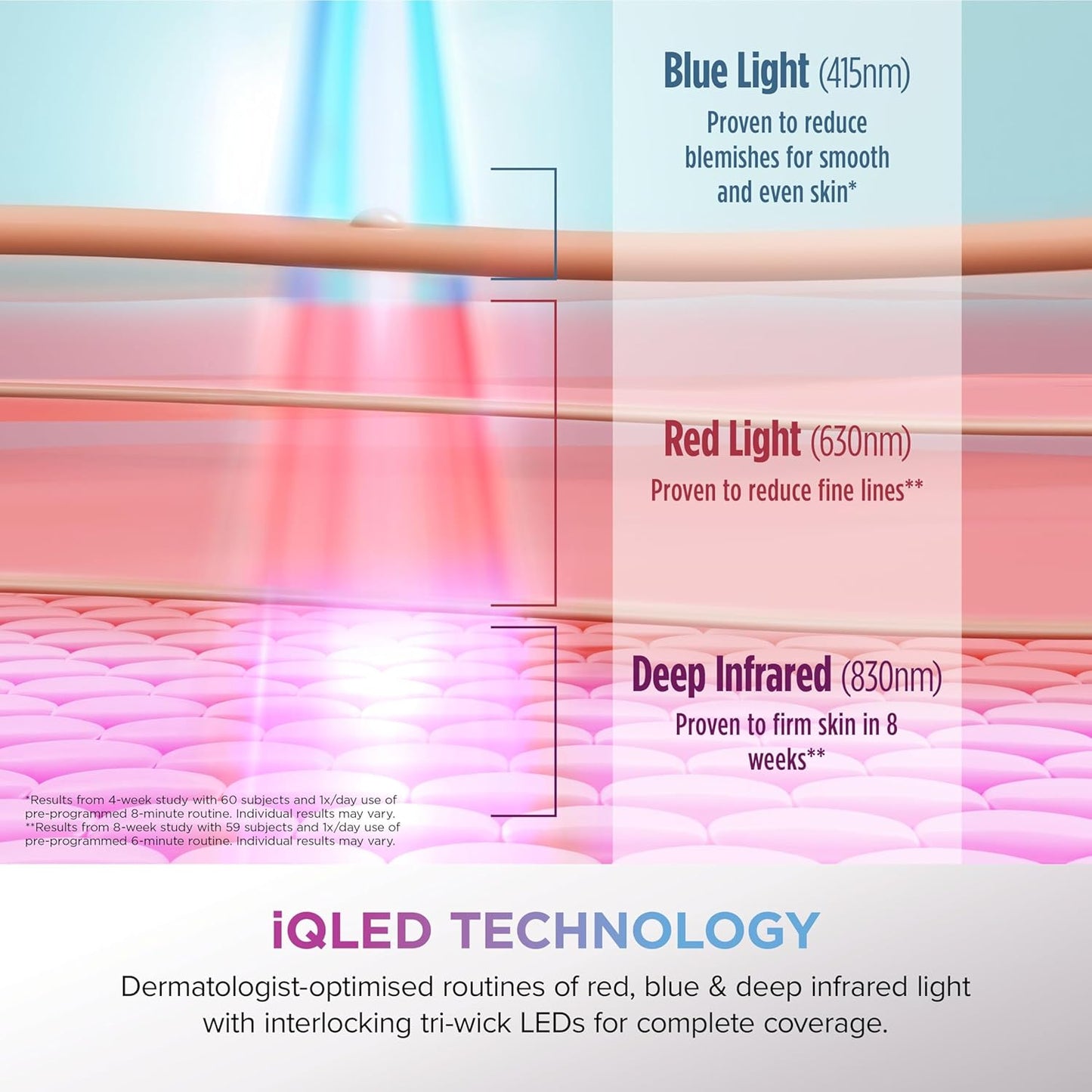 Cryoglow LED Face Mask with Under-Eye Cooling, Anti-Ageing & Blemish Repair, Red & Blue LED, Infrared Light Therapy, USB-C, Remote Control, Storage Bag, Adjustable Straps