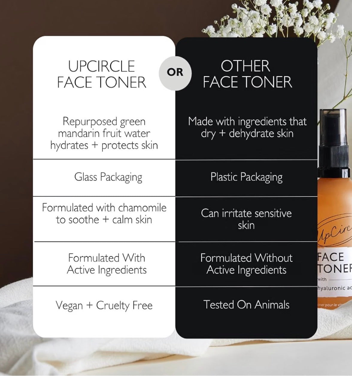 UpCircle Face Toner 100ml | Hyaluronic & Salicylic Acid | Vegan Skincare