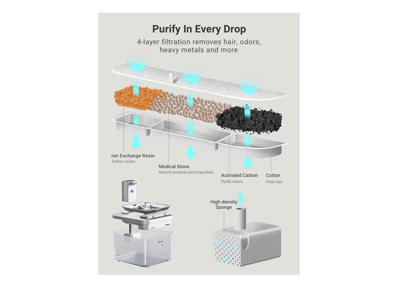 DownyPaws Wireless Cat Water Fountain for Drinking, 2.5L Battery-Operated Cat Water Fountain Cordless with Motion Sensor, 4000 mAh, Quiet Water Pump and Stainless Steel Tray for Cats, White