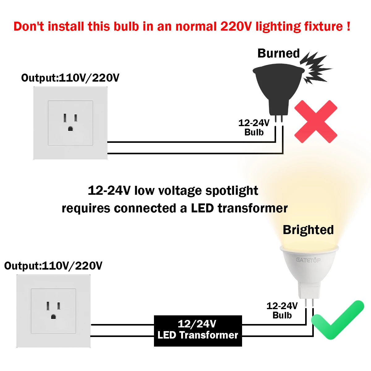 10-Pack MR16 GU5.3 LED Spotlight Bulbs, Compatible with 50W Halogen, AC 110V/220V/12V, Ideal for Home Lighting