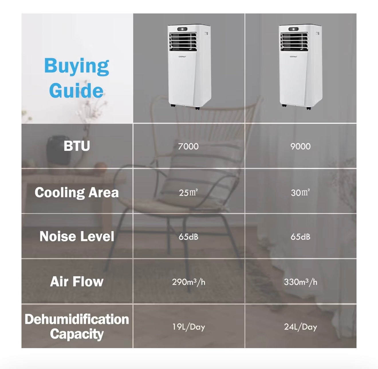 9000BTU Portable Air Conditioner, 4 in 1 Mobile Cooler, Dehumidifier, Fan with Sleep Mode, LED & Front Display, Remote Control, 2 Speeds, 24H Timer & Adapter