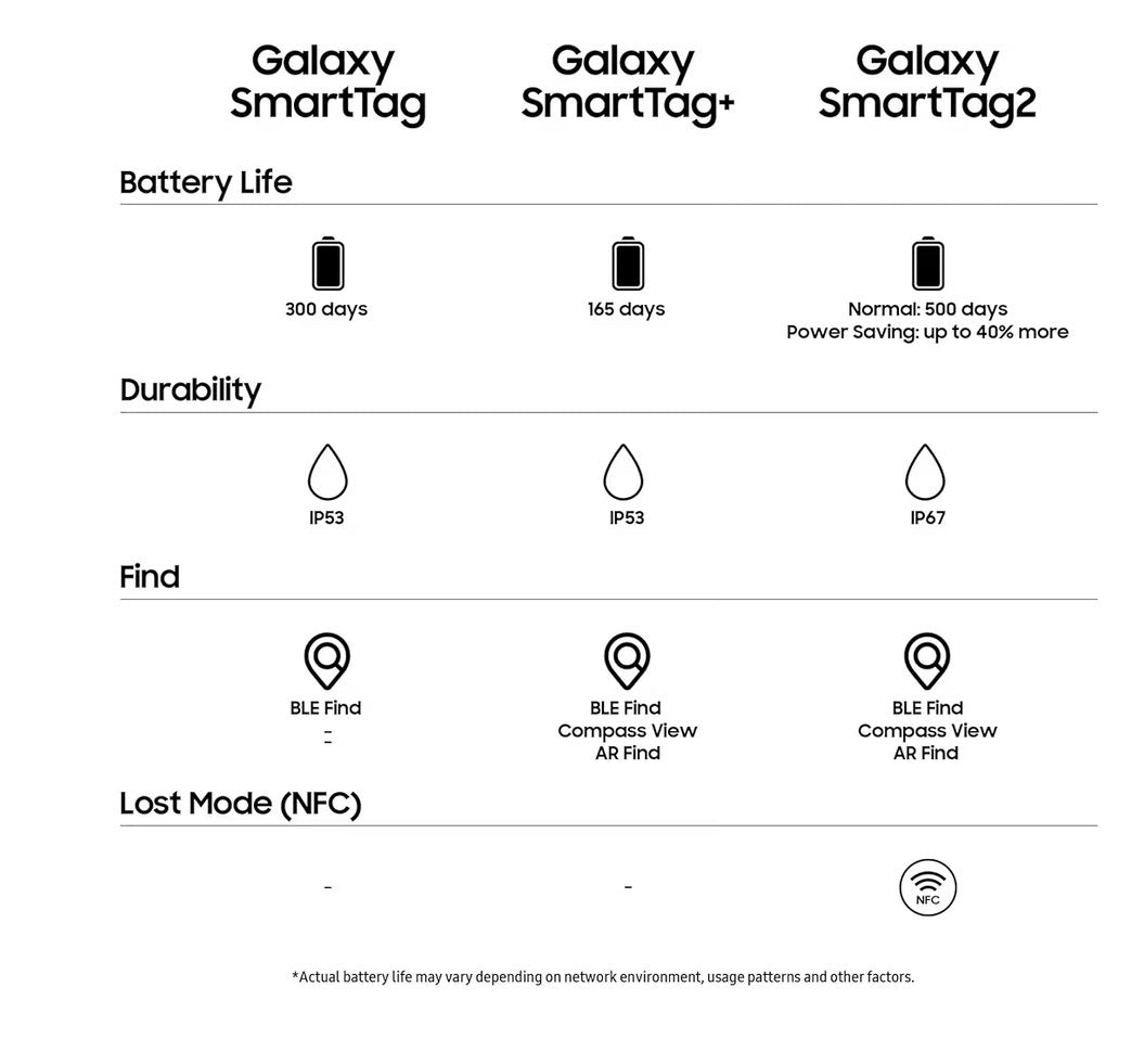 Samsung Galaxy SmartTag2 Bluetooth Tracker 1 Pack Black