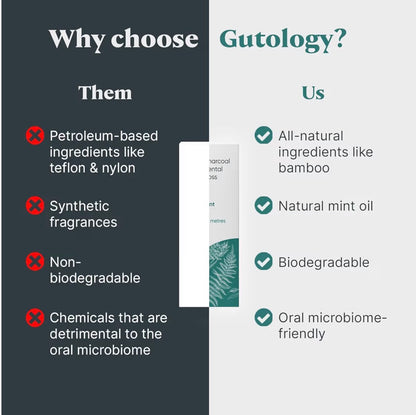 Gutology Charcoal Bamboo Dental Floss 30m Plant Based Mint Oil