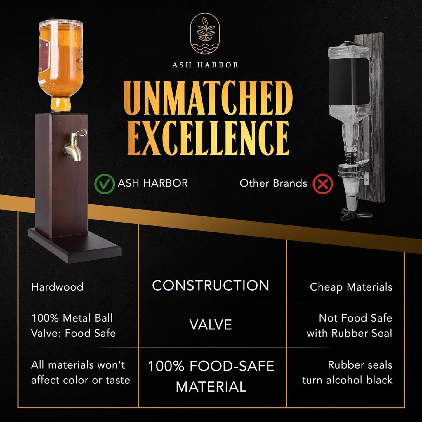 Countertop Liquor Dispenser for Home Bar – Whiskey Dispenser with Food-Safe All-Metal Valve – Whiskey Decanter Optics for Spirits for a Classy Presentation, Whisky Gift Set by