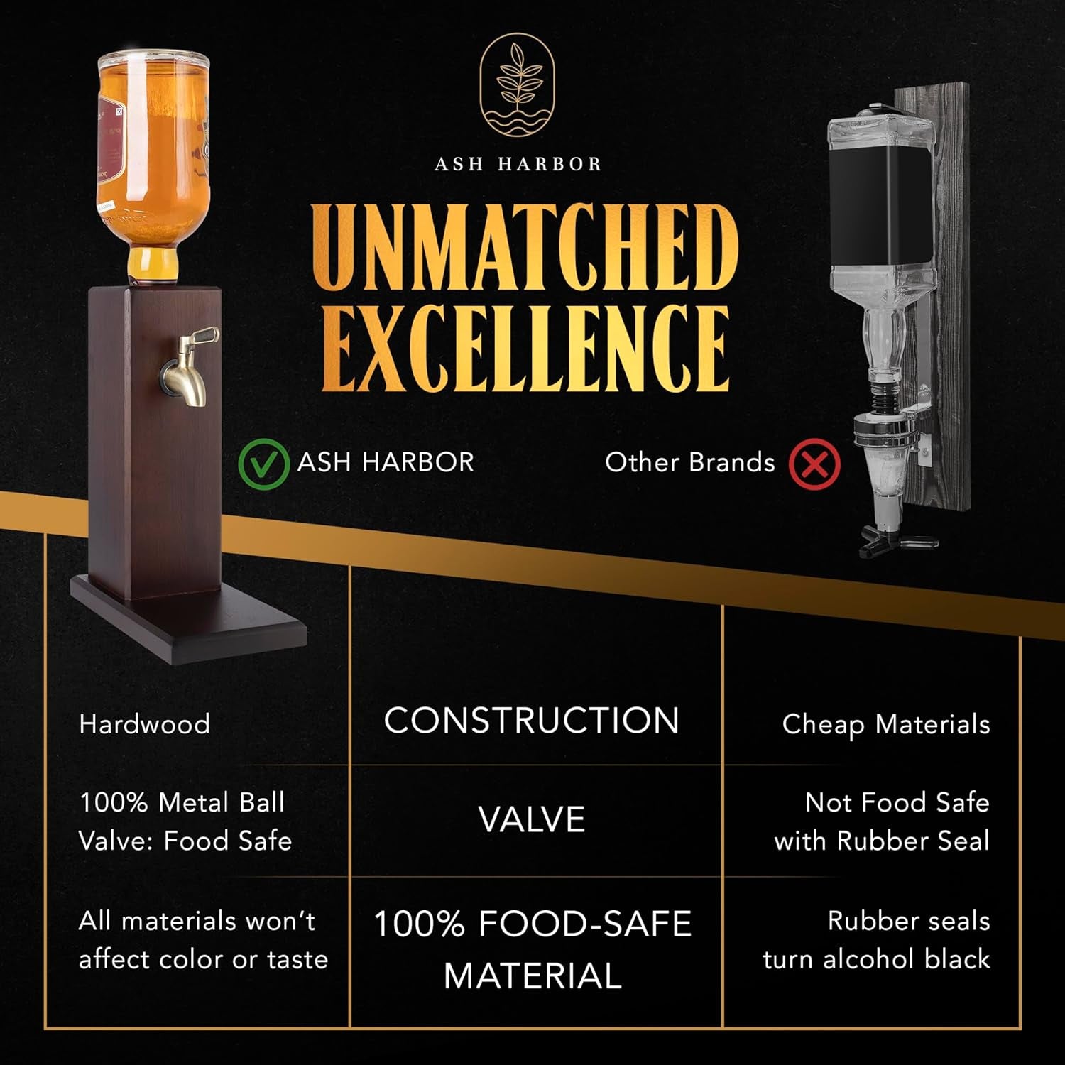 Countertop Liquor Dispenser for Home Bar – Whiskey Dispenser with Food-Safe All-Metal Valve – Whiskey Decanter Optics for Spirits for a Classy Presentation, Whisky Gift Set by