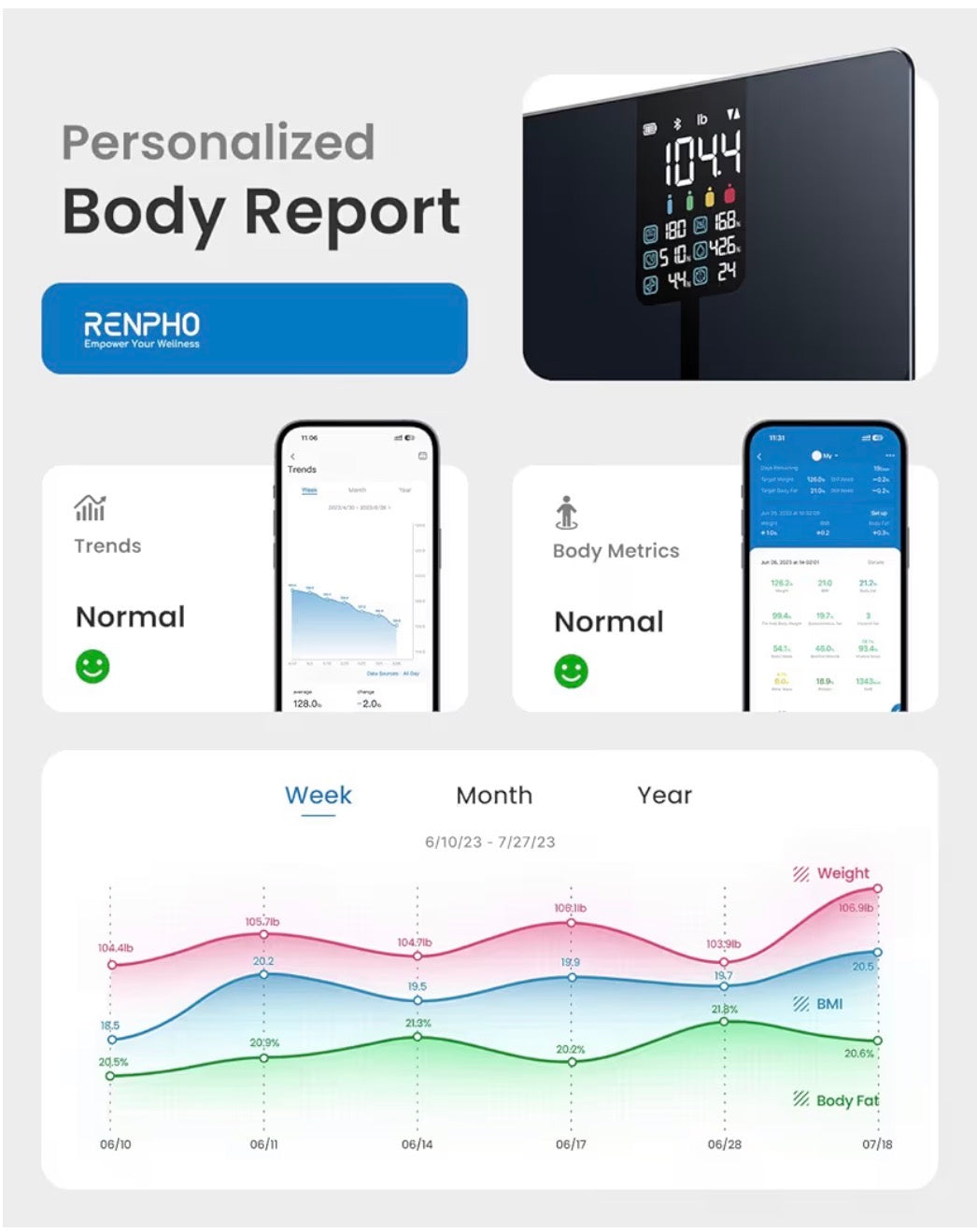 RENPHO Scales for Body Weight with Large Display, Smart Weighing Scales for Weight Monitoring, High Precision Bathroom Scales for Fitness Tracking, Sync APP, 400lb, Elis 2X