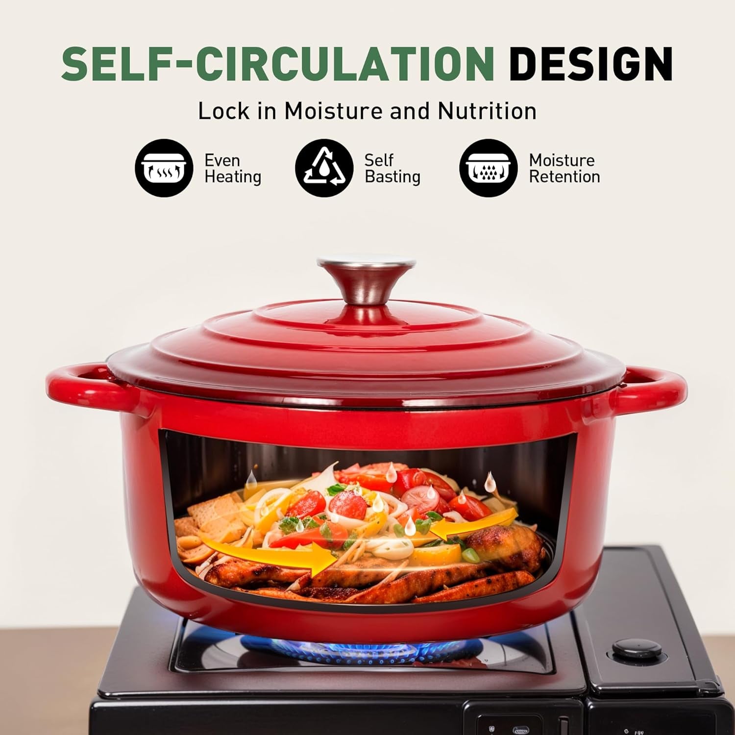 Enameled Cast Iron Cookware Sets - 7 Pieces Induction Hob Pans Set & Dutch Oven Sets, Ceramic Non Stick Pots and Pans Set, Pfoa&Pfos-Free