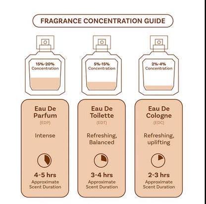 Embarouge 22 NORTH Men’s Eau de Parfum 100ml Raspberry Oud Amberwood