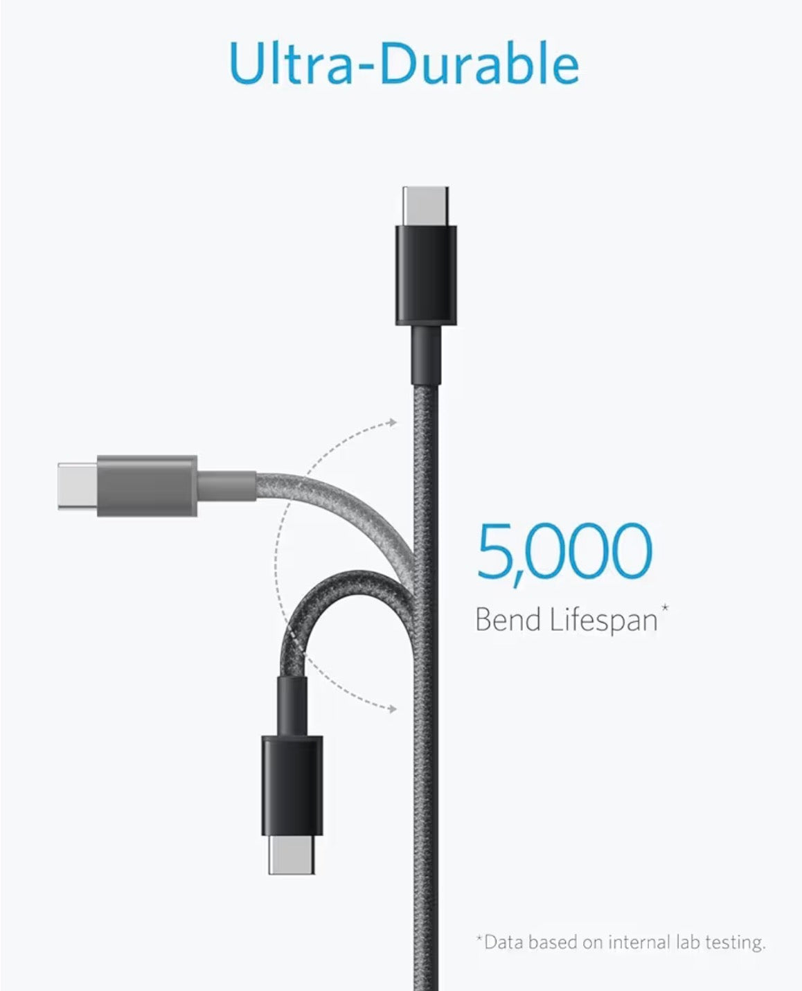 Anker USB-C Charger Cable 2-Pack 0.9m Braided USB-A to USB-C