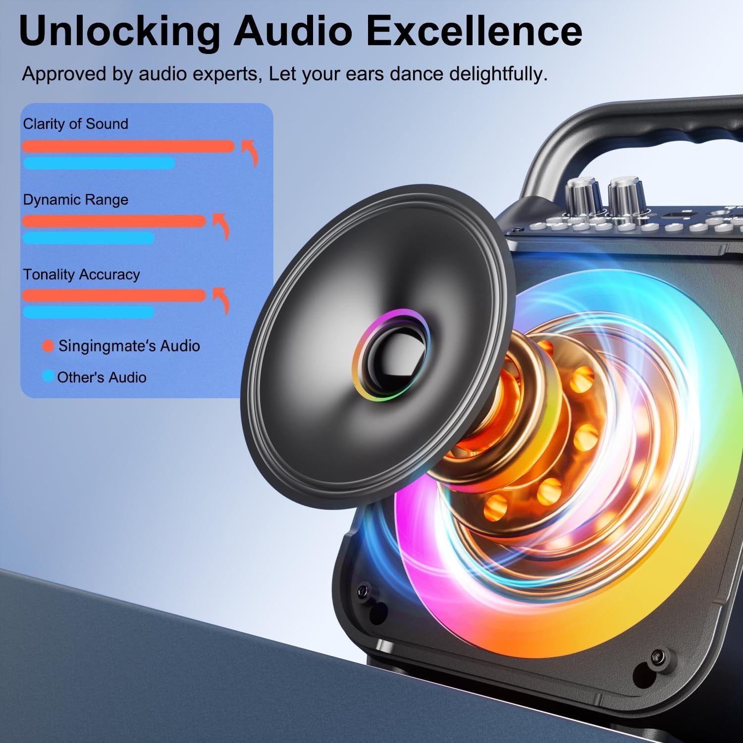 [Newest] Karaoke Machine with 2 Wireless Microphones: Karaoke Speaker Microphones for Adults Kids - Portable Bluetooth Speaker for TV Phone Tablet - Karaoke Gift for Party Home Outdoor Live Mixers