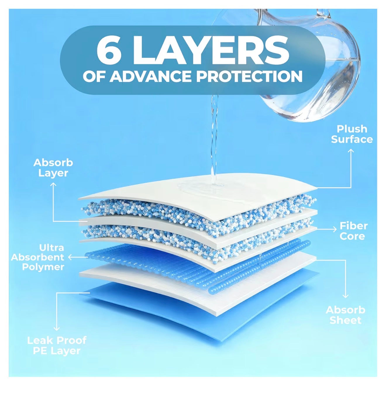 Extra Large Puppy Training Pads 90 × 70cm Pack of 60