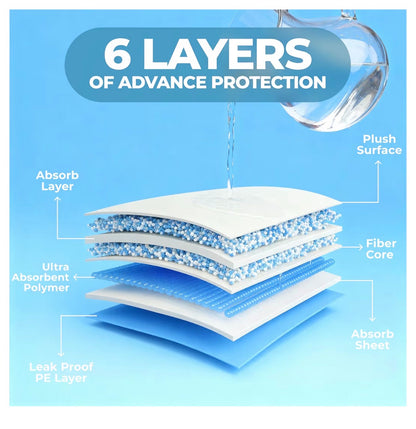 Extra Large Puppy Training Pads 90 × 70cm Pack of 60