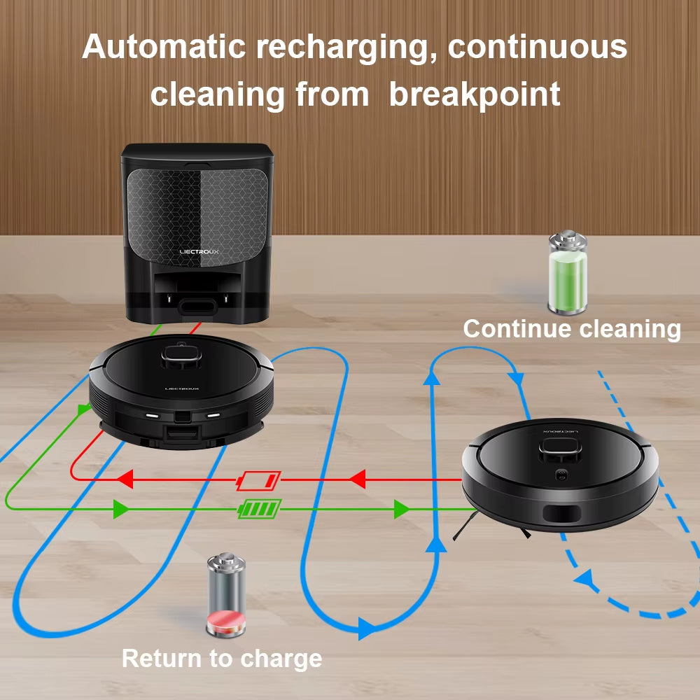 G7 LDS Robot Vacuum Cleaner & Mop Combo,Self Empty,Laser Lidar,Multi-Floor Map,6.5Kpa,Smart Home Wet Dry Appliance
