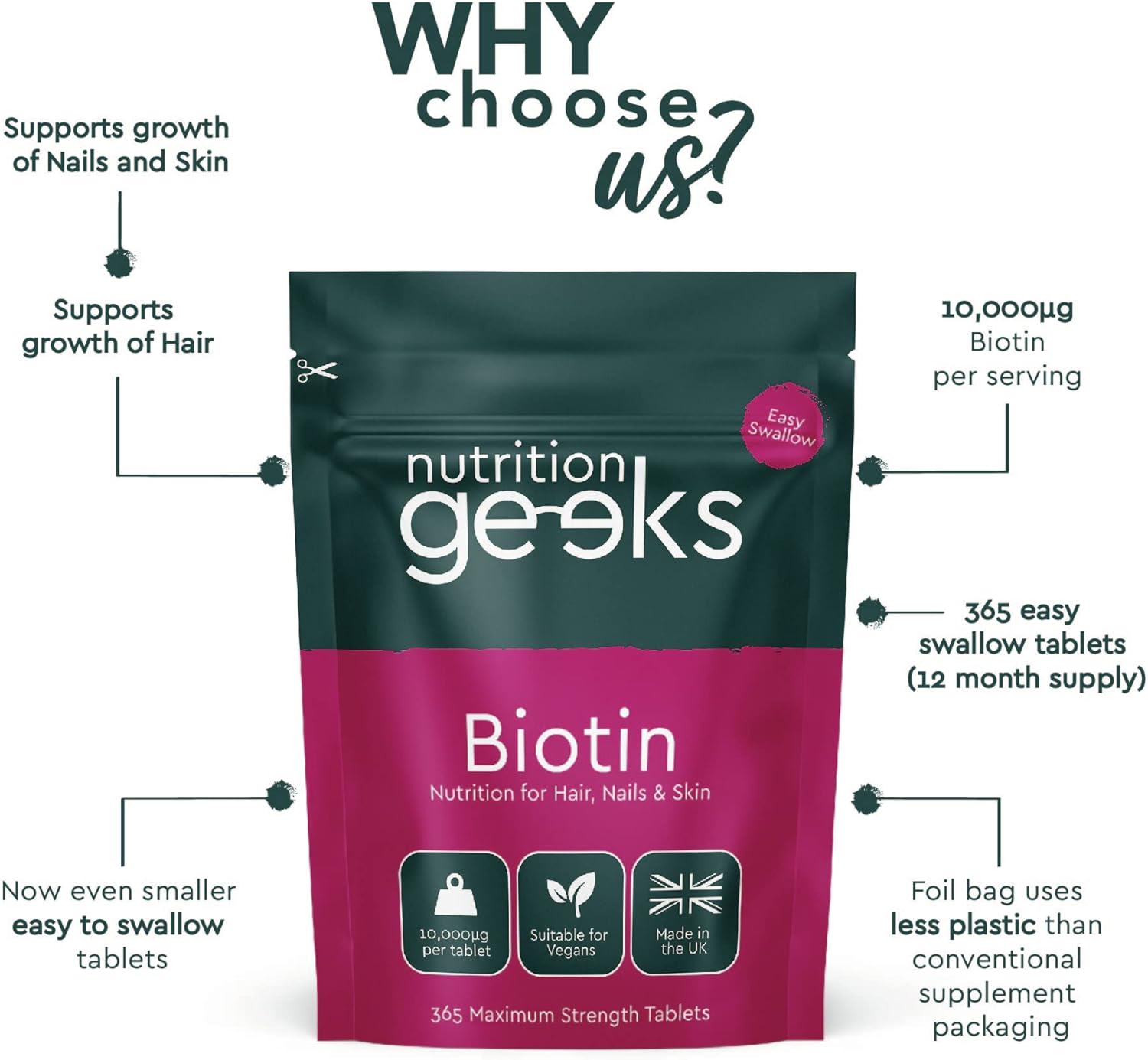 Biotin Hair Growth Supplement - One Year Supply of High-Strength 10,000 Mcg Biotin Tablets for Hair, Skin, and Nails, 365 Vegan Tablets, Made in the UK