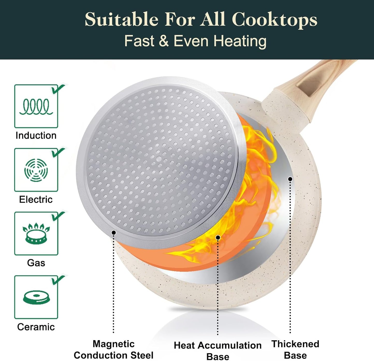 Pots and Pans Set Non Stick, 11 Piece Die-Cast Induction Hob Pan Set, Ceramic Cookware Set Nonstick Cooking Sets with Frying Pans, Saucepan Set, 100% PFOA Free, Cream