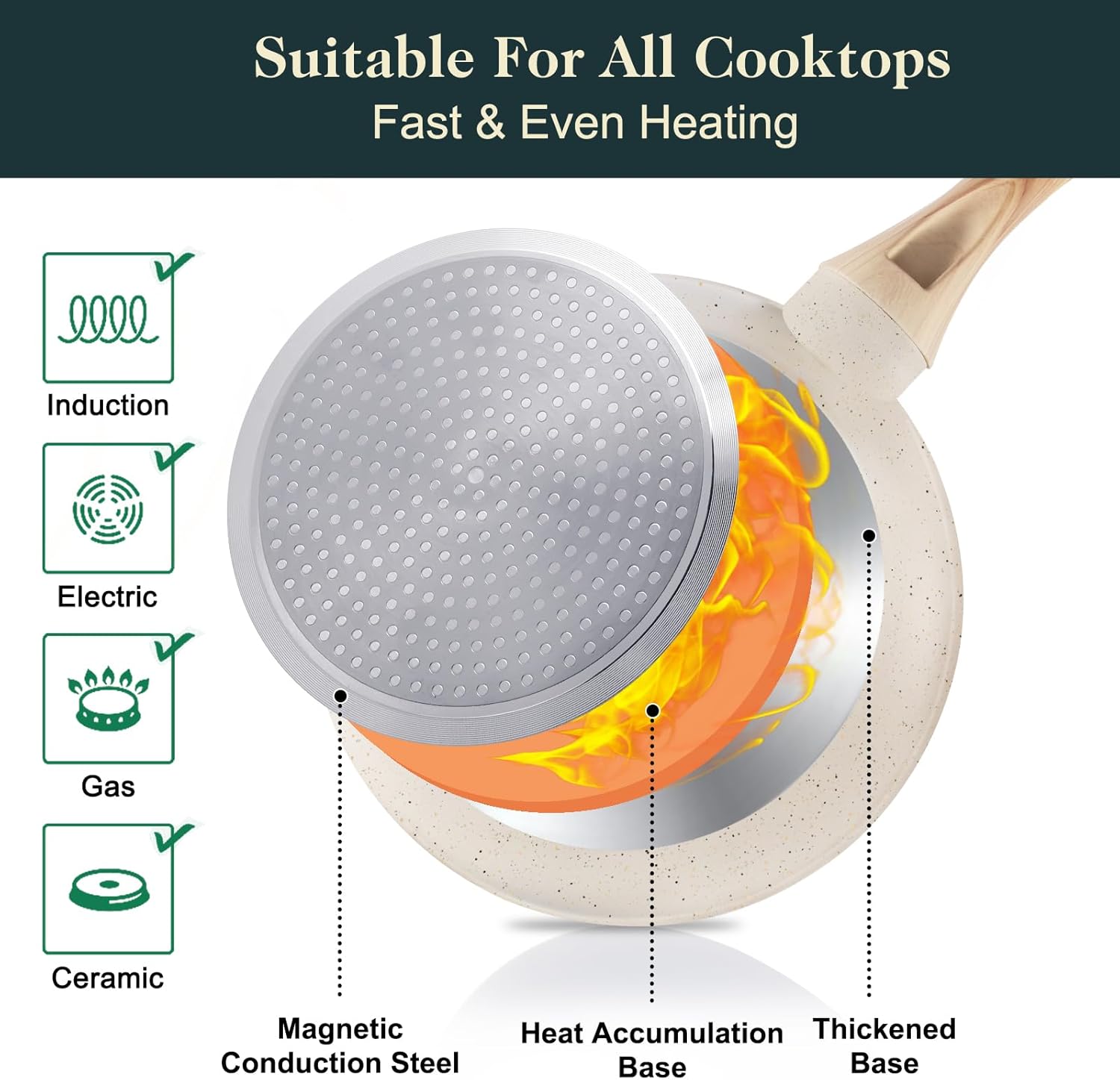 Pots and Pans Set Non Stick, 11 Piece Die-Cast Induction Hob Pan Set, Ceramic Cookware Set Nonstick Cooking Sets with Frying Pans, Saucepan Set, 100% PFOA Free, Cream