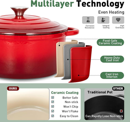 Enameled Cast Iron Cookware Sets - 7 Pieces Induction Hob Pans Set & Dutch Oven Sets, Ceramic Non Stick Pots and Pans Set, Pfoa&Pfos-Free