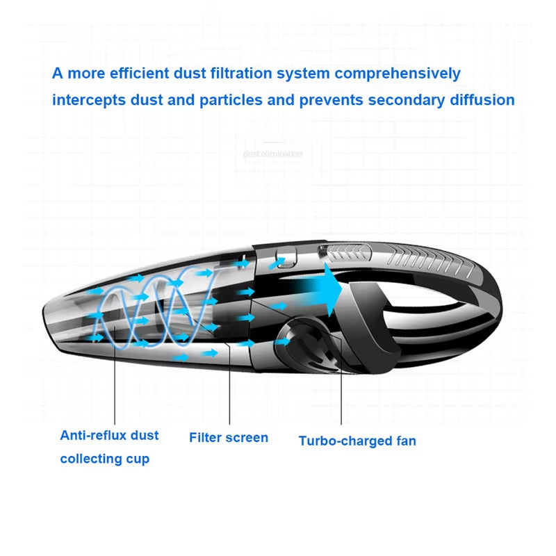 Revolutionary 6053 Wireless Vacuum Cleaner - USB Rechargeable, Portable Mini Wet and Dry Handheld Vacuum for Effortless Home and Car Cleaning