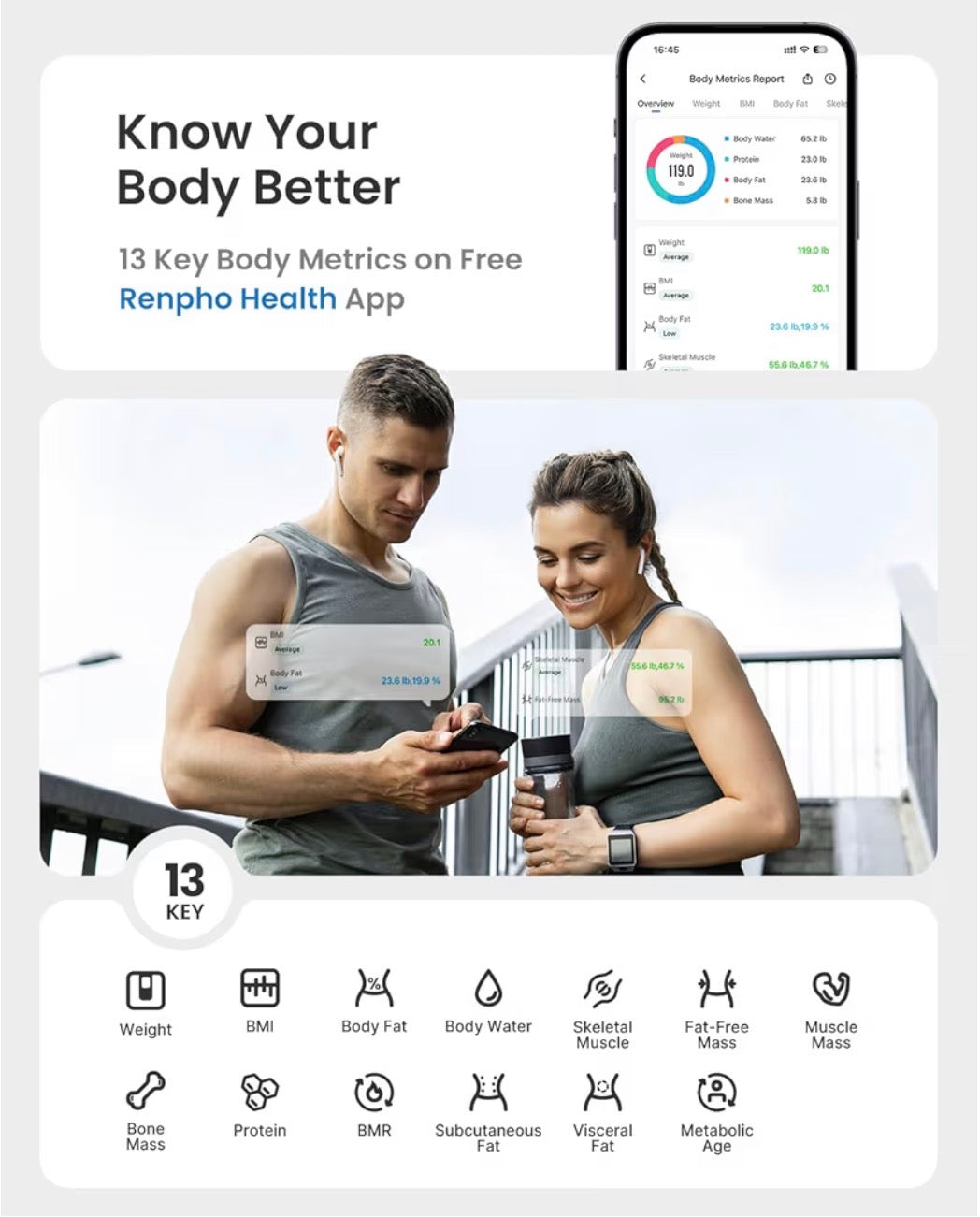 RENPHO Scales for Body Weight with Large Display, Smart Weighing Scales for Weight Monitoring, High Precision Bathroom Scales for Fitness Tracking, Sync APP, 400lb, Elis 2X