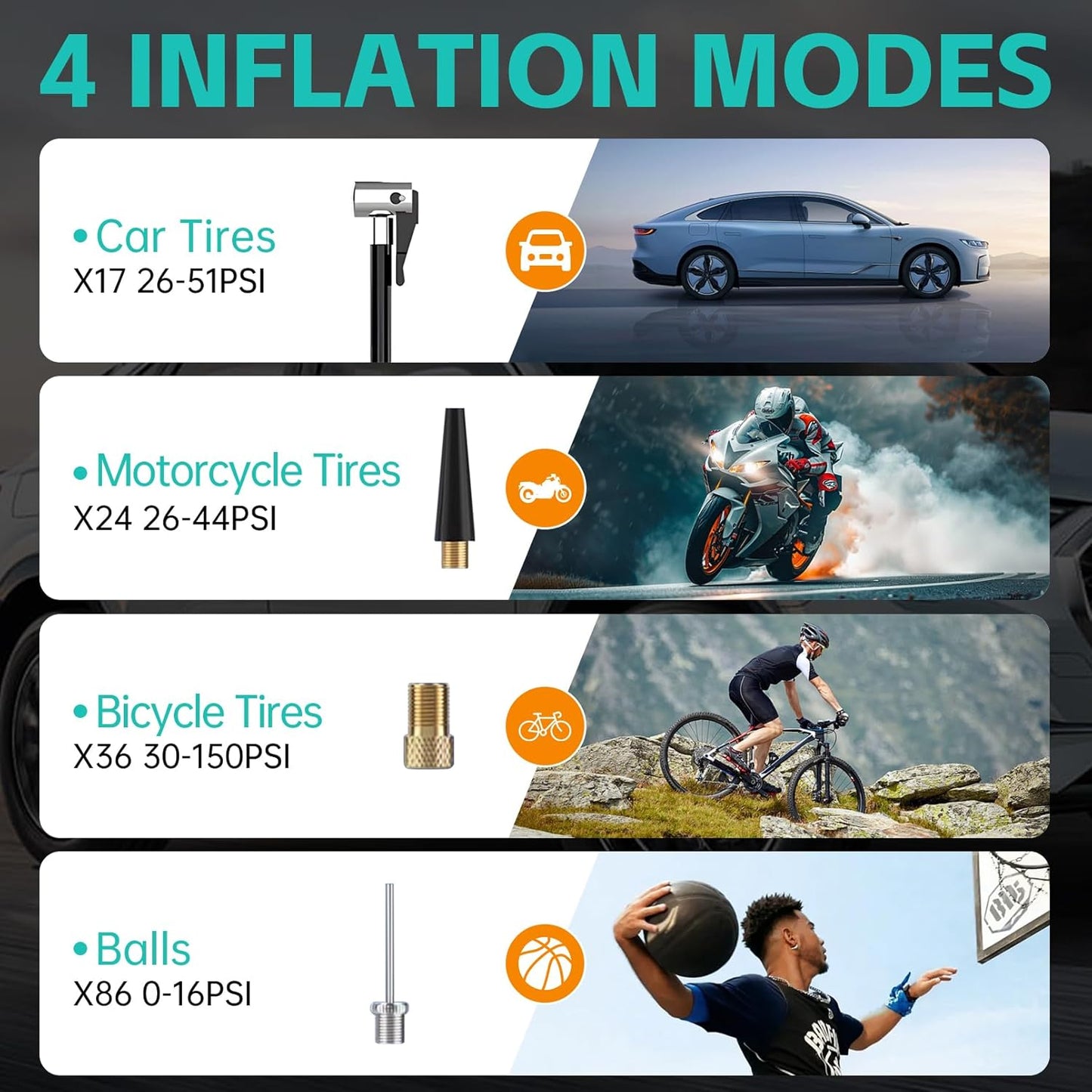 Cordless Tyre Inflator Portable Air Compressor Digital Car Tire Pump DC 12V 150 PSI Electric Air Pump for Vehicle Tyres/Bike/Inflatables with Preset and Auto Shutoff Function/ 4 Nozzles/Led Light