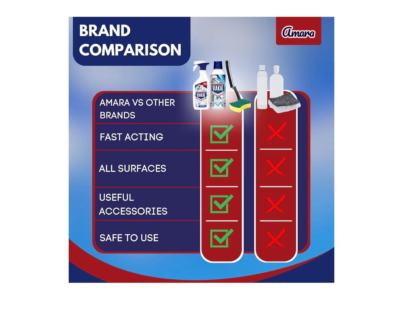 Complete Limescale Removing Bundle