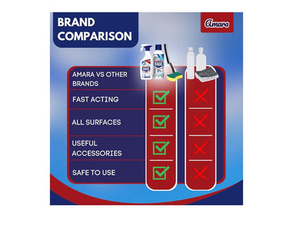 Complete Limescale Removing Bundle