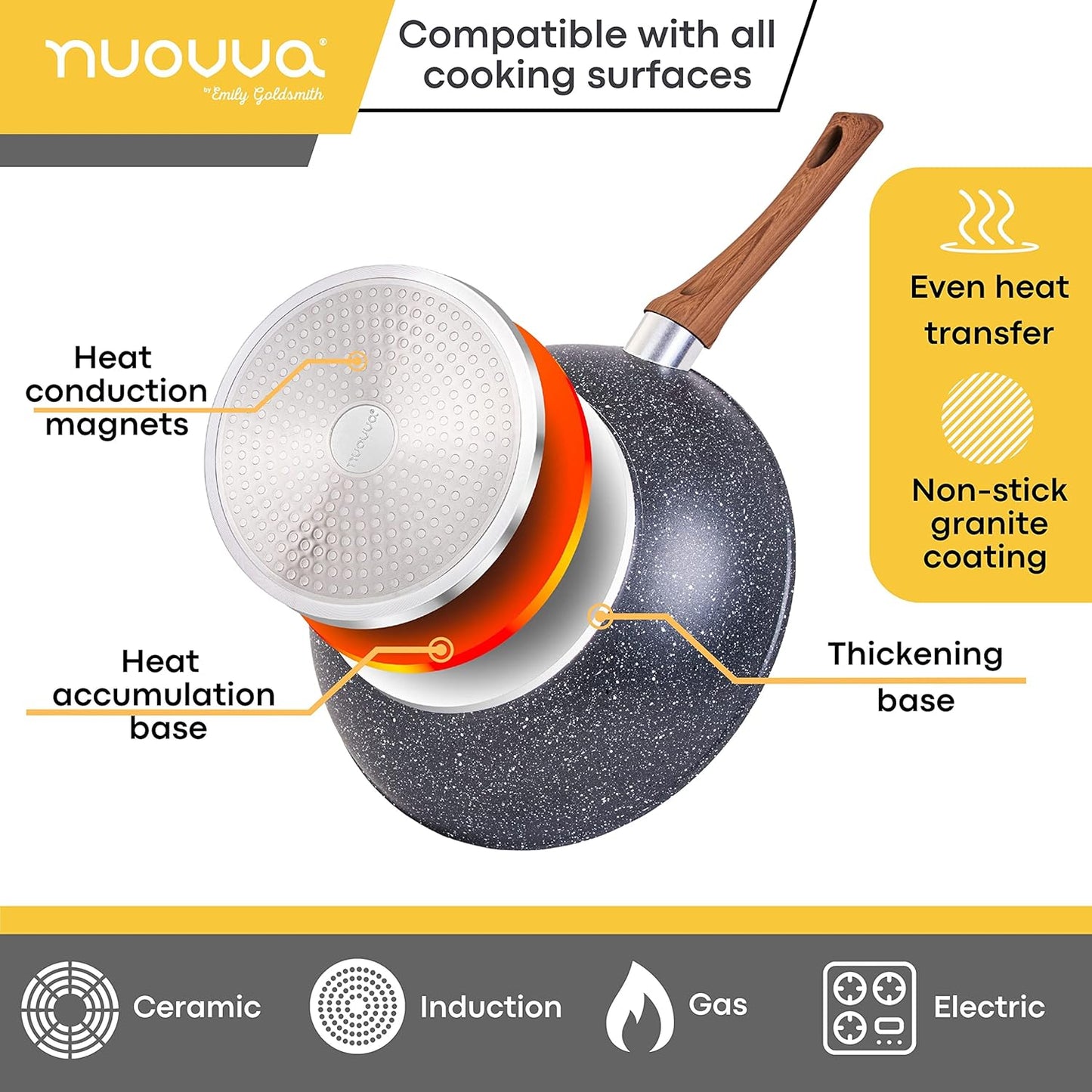 nuovva  Non Stick Wok Pan – Deep Stir Fry Pan with Lid – 28Cm Frying Pan with Induction Base