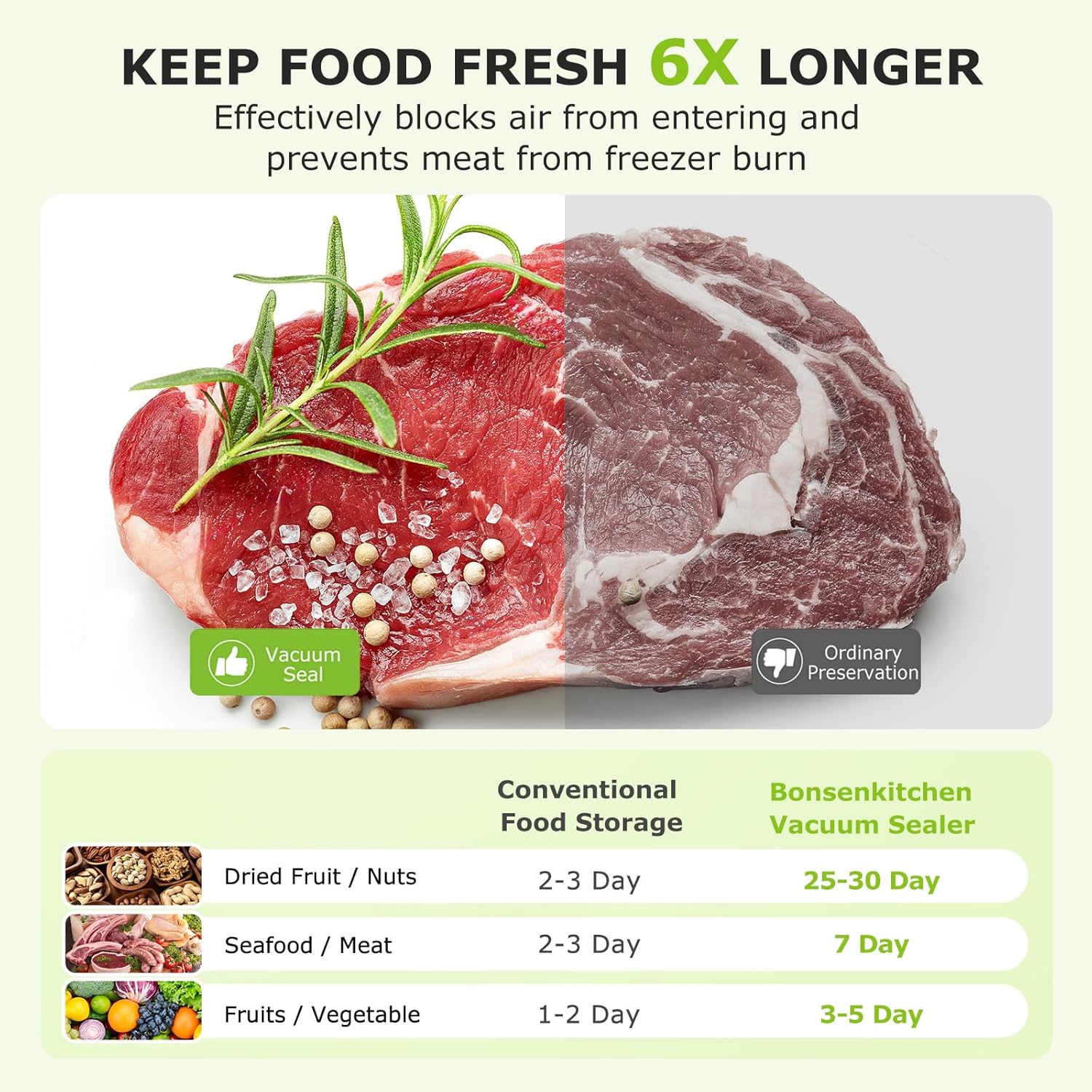 Bonsenkitchen Vacuum Sealer, Fast-Compact Vacuum Sealer Machine, High-Speed Continuous Working, Multi-Functional Food Vacuum Sealer with Vacuum Bags & Accessory Hose