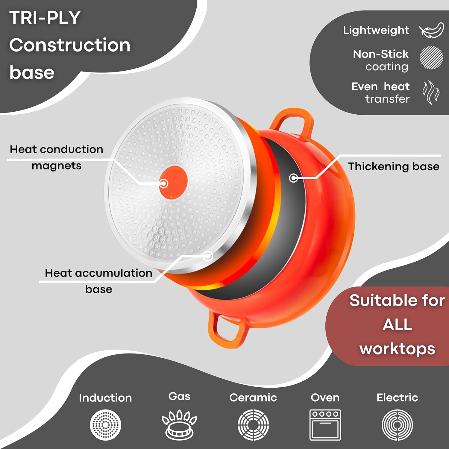 Casserole Dishes with Lid Oven Proof – Non Stick Deep Dutch Oven – Induction Cooking Pot – Oven Safe Aluminium Stockpot – 4L, 24Cm, Orange – by