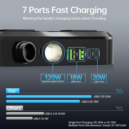 7 in 1 Multi Car Power Inverter 200W 12V to 240V Voltage Converter with LED Voltmeter, 4-Port PD/QC3.0 USB Charge, 3-Pin Sockets and Cigarette Lighter Splitter, USB C Car Charger for Laptop