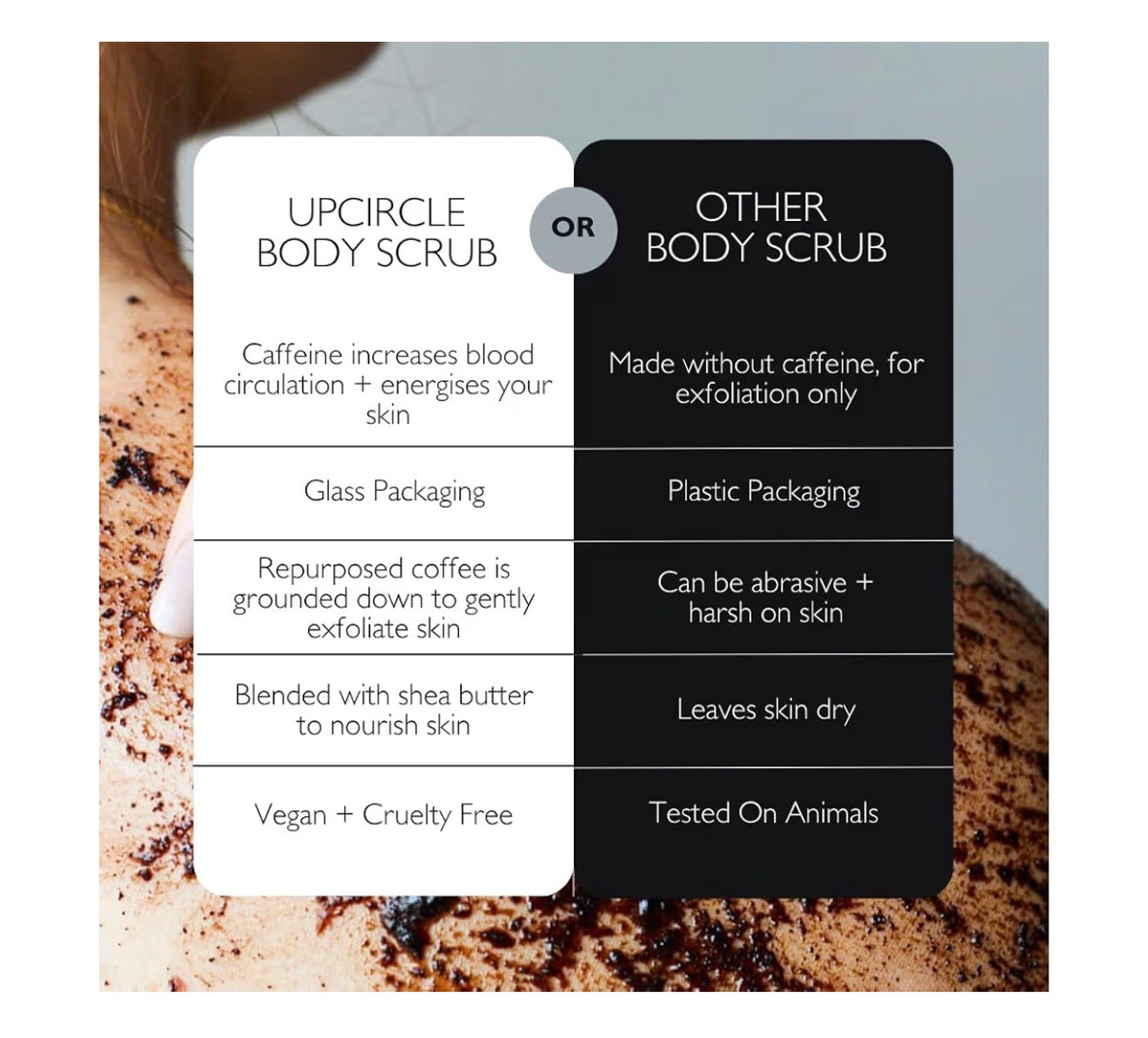 UpCircle Coffee Body Scrub with Lemongrass 220ml | Natural Exfoliator