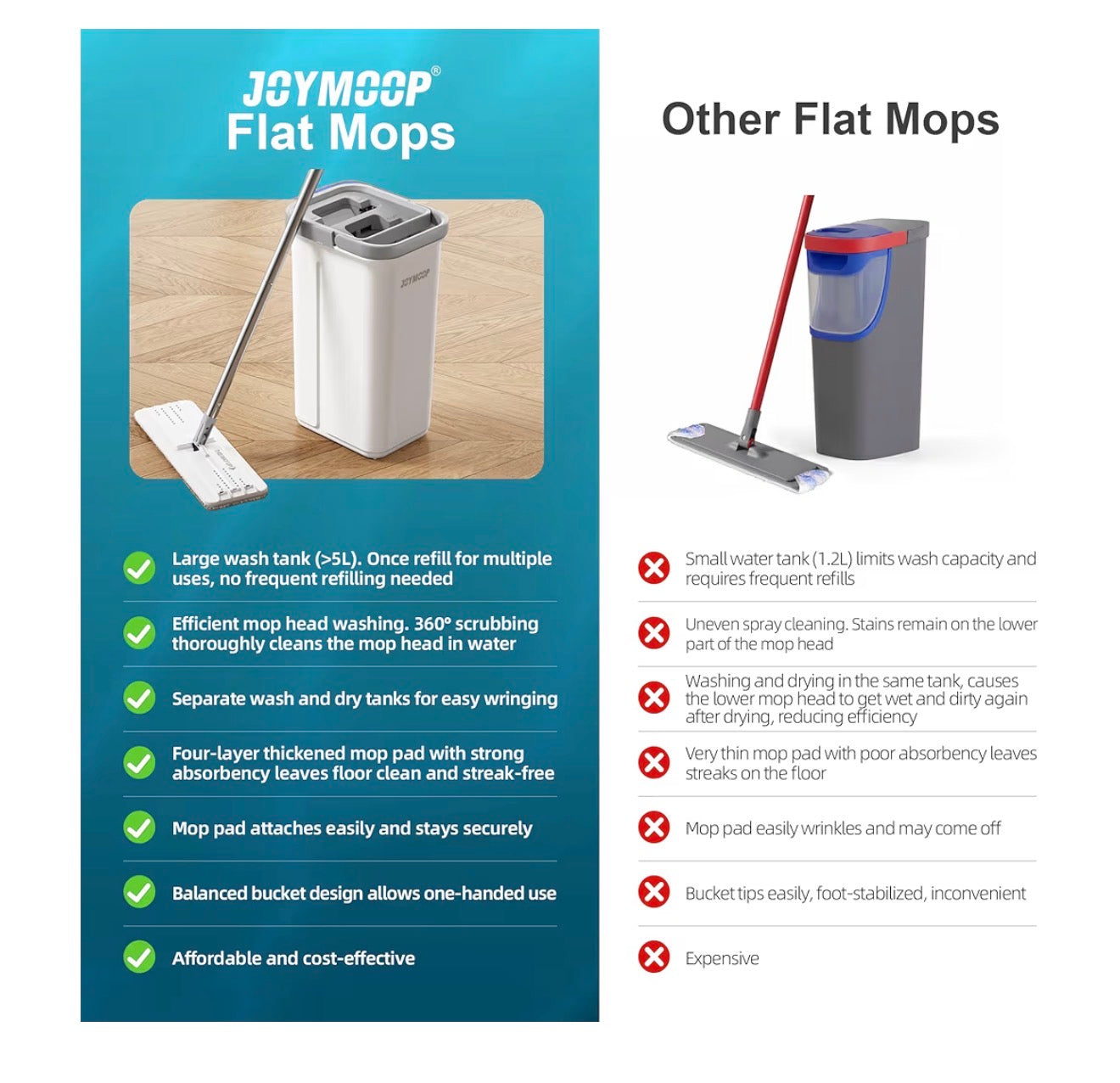 JOYMOOP Mop and Bucket with Wringer Set