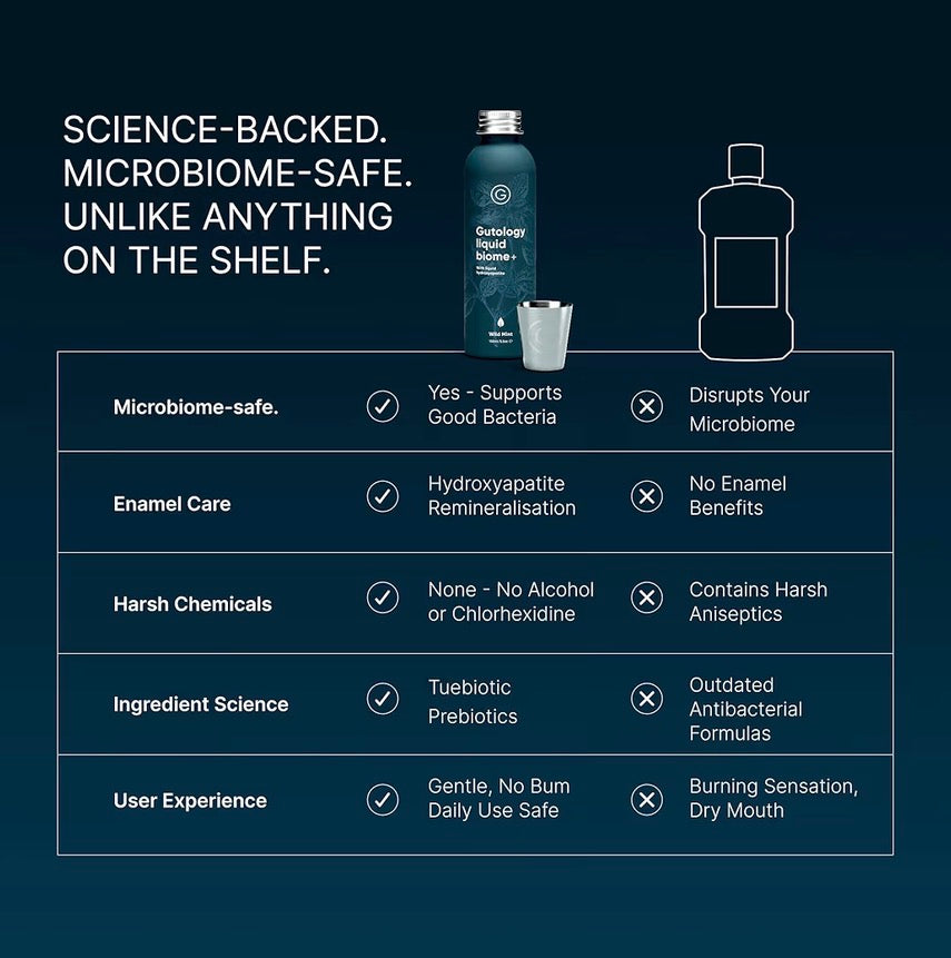 Gutology Hydroxyapatite Mouthwash Alcohol & Fluoride Free 3 Month Supply