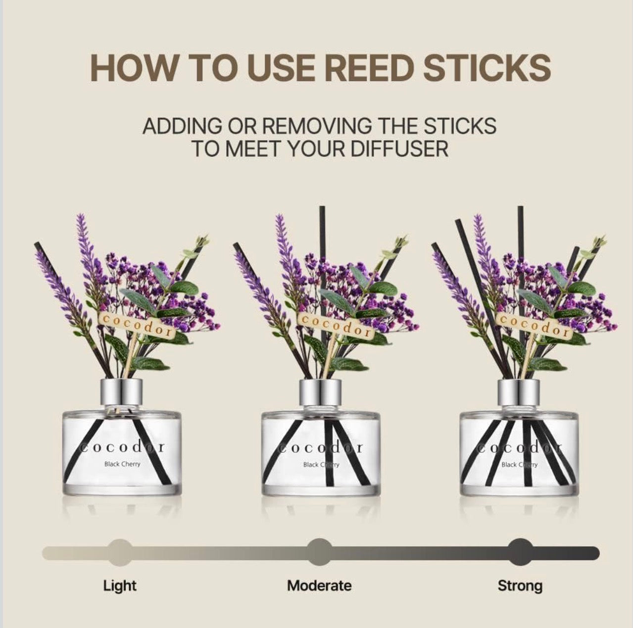 COCODOR Reed Diffuser 200ml
