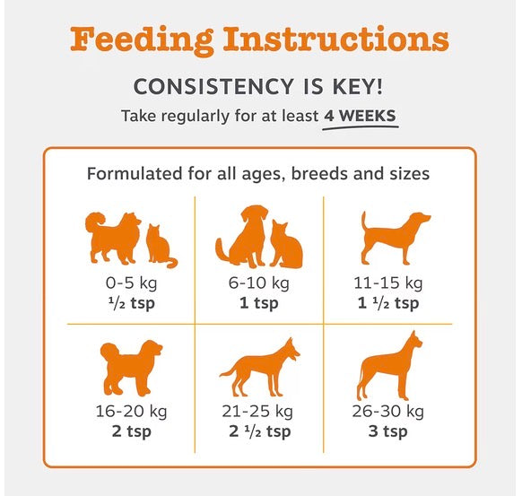 Zesty Paws Hip, Joint, Skin & Coat Salmon Oil for Cats & Dogs 250ml
