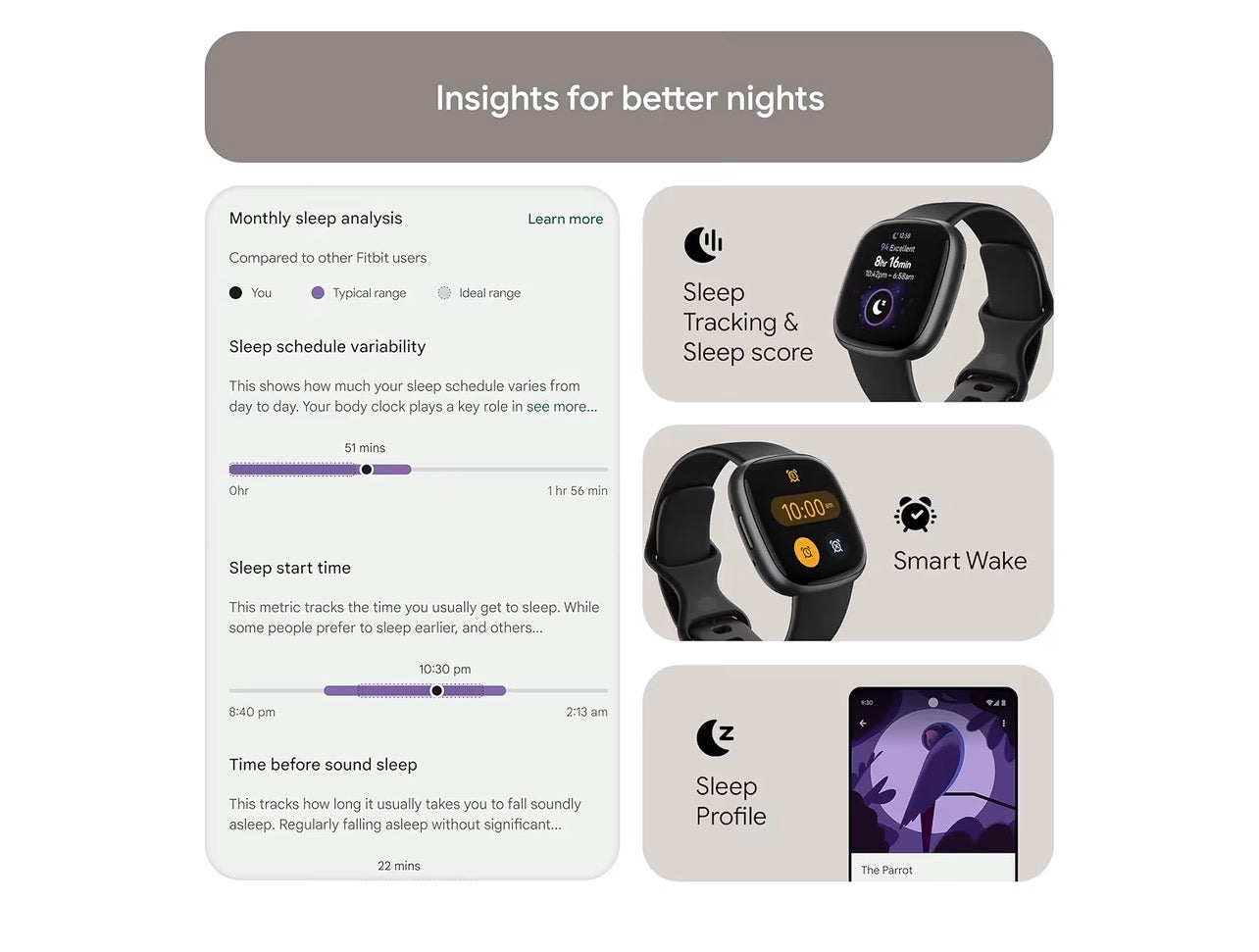 Fitbit Google Versa 4 Fitness Smartwatch Black Graphite 6 Day Battery