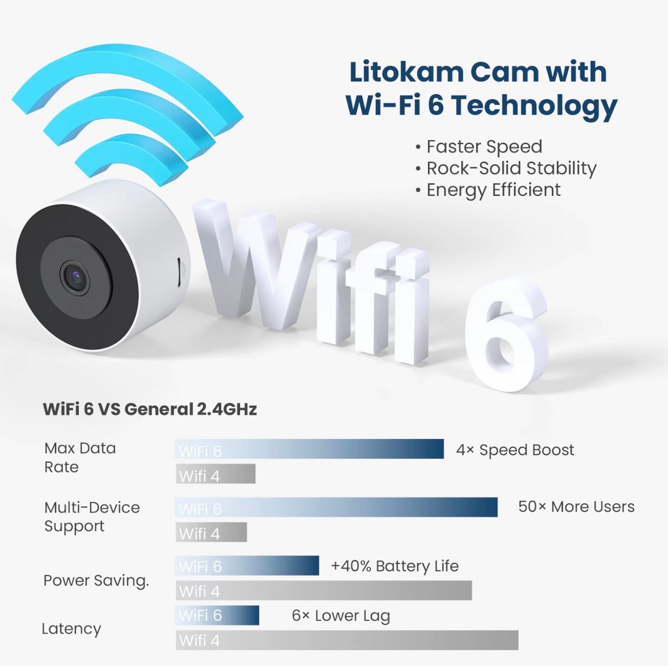 2K Litokam Window Camera Indoor Security Camera