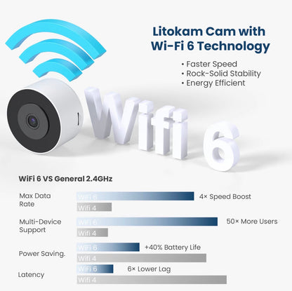 2K Litokam Window Camera Indoor Security Camera