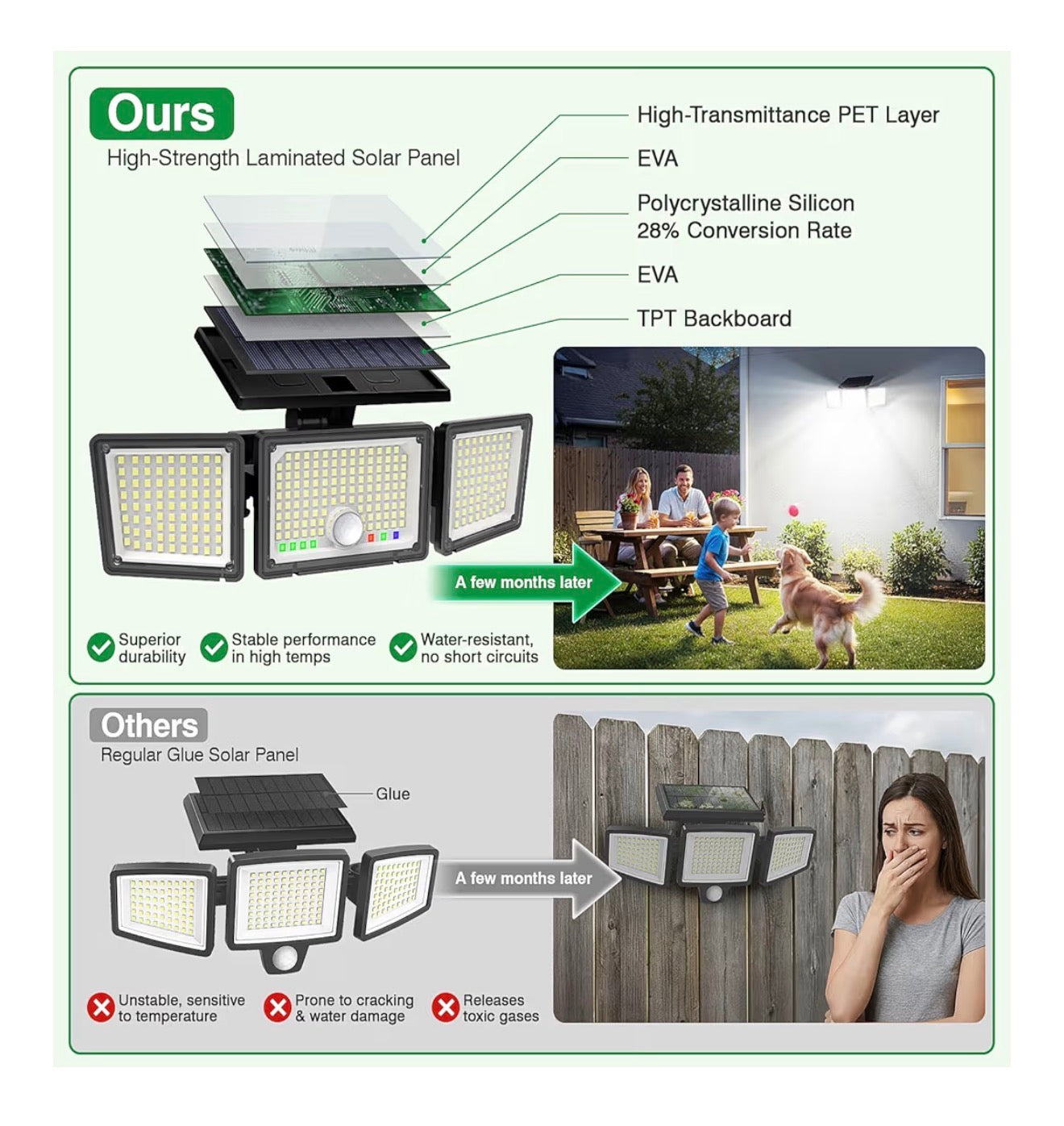 Solar Outdoor Motion Sensor Security Lights 286 LED 2500LM (2 & 4 Pack)
