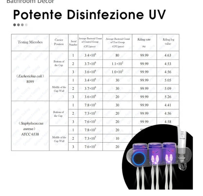 iHave Toothbrush Holder for Bathroom, UV Toothbrush Sanitizer and Holder Smart Home Bathroom Accessories, 3 Cups Electric Toothbrush Holder Wall Mounted with Toothpaste Dispenser Bathroom Decor
