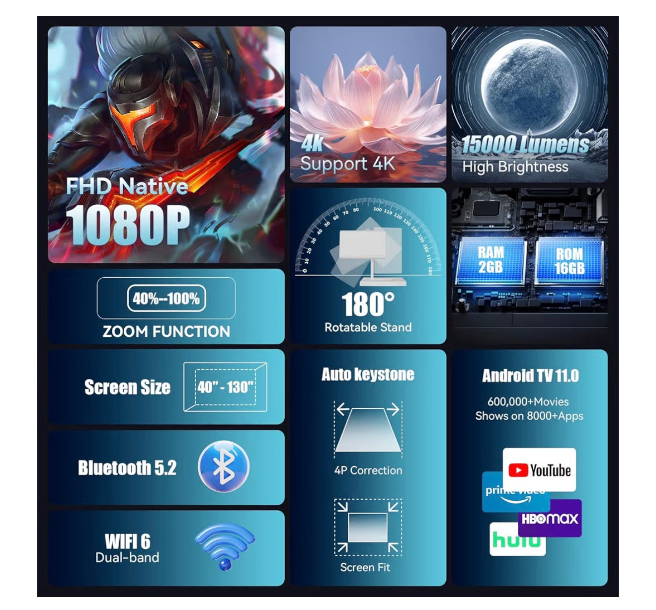 Mini Projector with WIFI 6 and Bluetooth, 4K 1080P Support Portable Projector Movie Auto Keystone for Laptop, PC, Smartphone