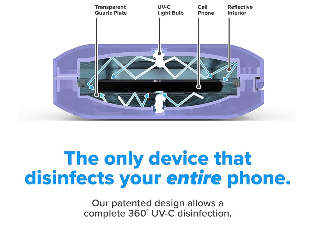 PhoneSoap 3 UV Smartphone Sanitizer & Universal Charger | Patented & Clinically Proven UV Light Disinfector | (Periwinkle)