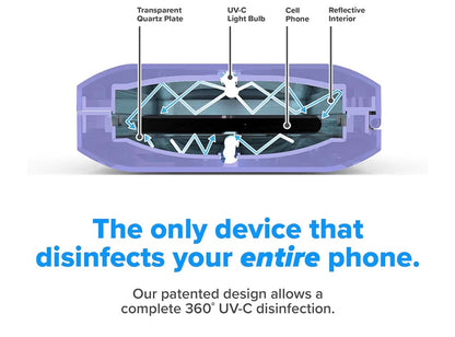 PhoneSoap 3 UV Smartphone Sanitizer & Universal Charger | Patented & Clinically Proven UV Light Disinfector | (Periwinkle)