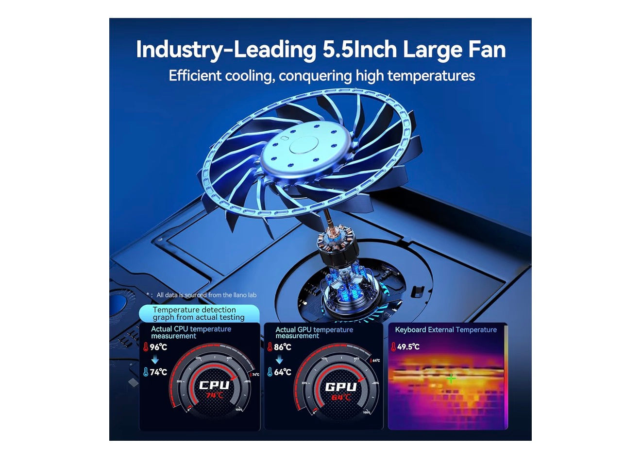 llano RGB Laptop Cooling Pad with Powerful Turbofan Gaming Cooler Radiator with Infinitely Variable Speed, Touch Control, LCD Screen, 3-Port USB Hub, Seal Foam for Notebook Computer 15-19in