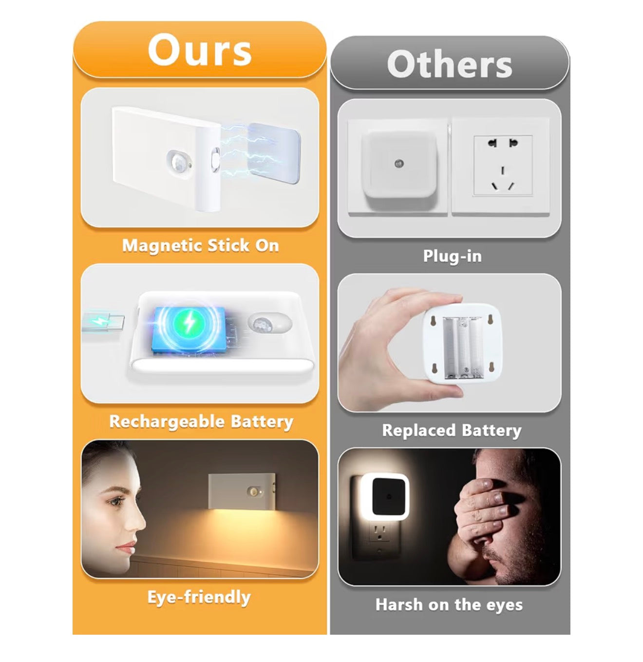WILLED Stair Lights, Rechargeable Motion Sensor Light, Wireless Night Light (Auto/ON/Off), Magnetic Stick on Lights for Wardrobe, Hallway, Stairs, Bedroom (4 Pack)