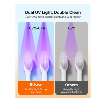 Bitvae Toothbrush Holder & Toothbrush Cleaner, Cleaning and Air Drying, LED Smart Screen, Rechargeable Wall Mount Toothbrush Holder for Bathrooms, White