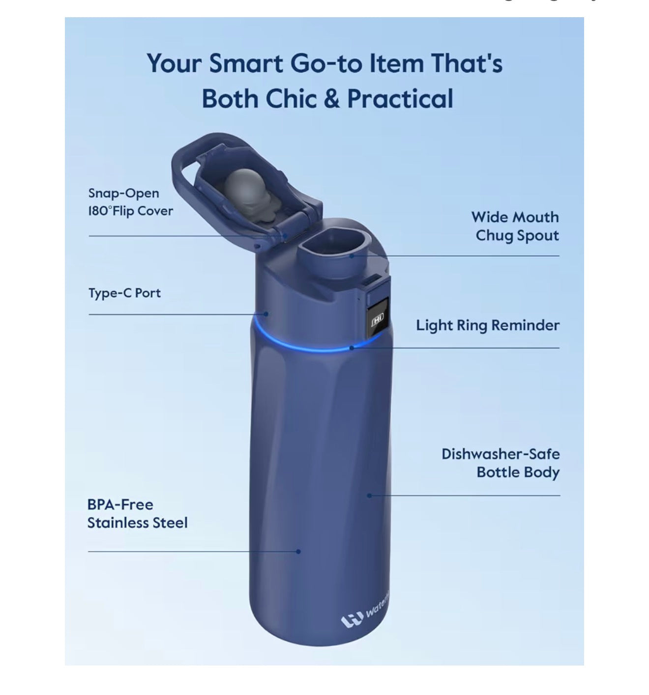 Boost Smart Water Bottle that Reminds You to Drink, 24oz BPA-Free Stainless Steel Vacuum Insulated Bottle, Wide Mouth Water Tracker Bottle with APP, Ideal for Christmas, Thanksgiving Day