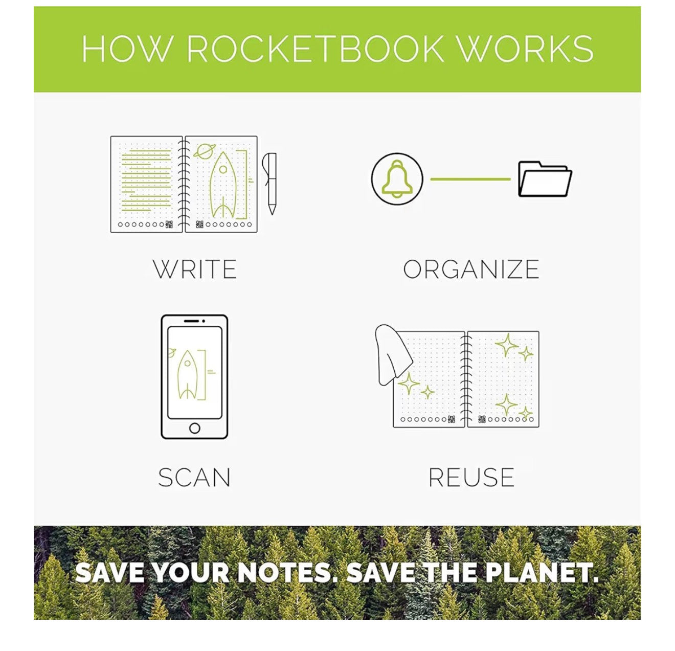 Rocketbook Reusable Digital Notebook - Smart Notepad A5 Black, Wirebound Note Book To Do List Pad, Dotted Paper with Frixion Erasable Pen and Wipe, Office Gadget with Rocketbook App Reduce Paper Waste