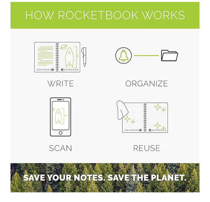 Rocketbook Reusable Digital Notebook - Smart Notepad A5 Black, Wirebound Note Book To Do List Pad, Dotted Paper with Frixion Erasable Pen and Wipe, Office Gadget with Rocketbook App Reduce Paper Waste